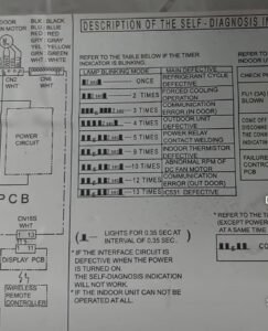 Hitachi DC Inverter Split AC Master Error Codes