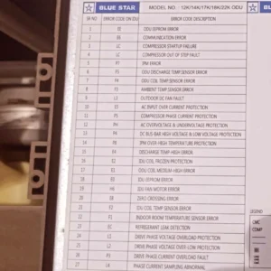 Blue Star Inverter AC Error Code