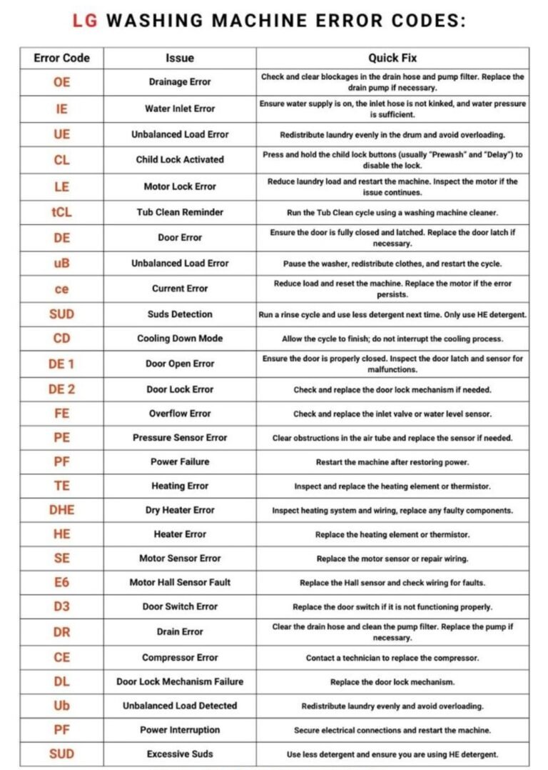 LG Top Load Washing Machine Error Code List