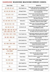 Samsung Washing Machine Error Code List