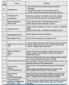 Haier Front Load Washing Machine Error Code List