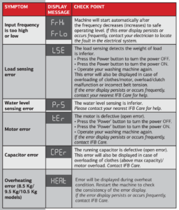 IFB Top Load Washing Machine Error Code List