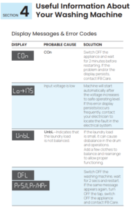 IFB Front Load Washing Machine Error Code List