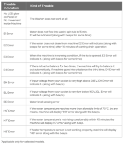 Godrej Top Load Washing Machine Error Codes