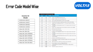 Voltas Split AC Error Code Model Wise